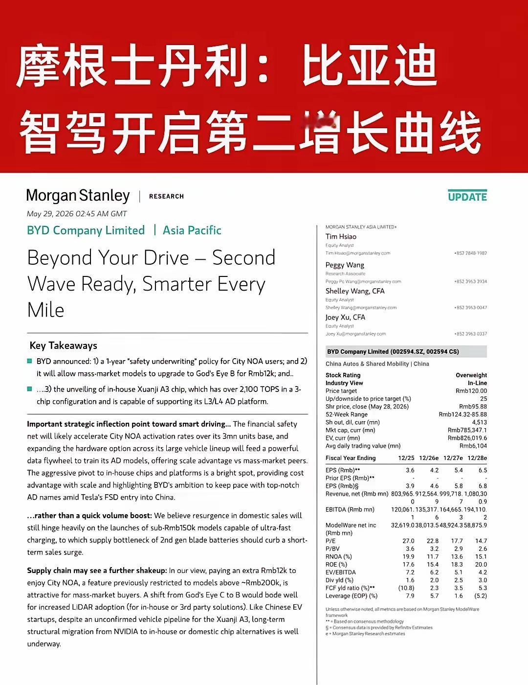摩根士丹利喊买！比亚迪，智驾开启第二增长曲线
 
摩根士丹利最新研报直接给了“超