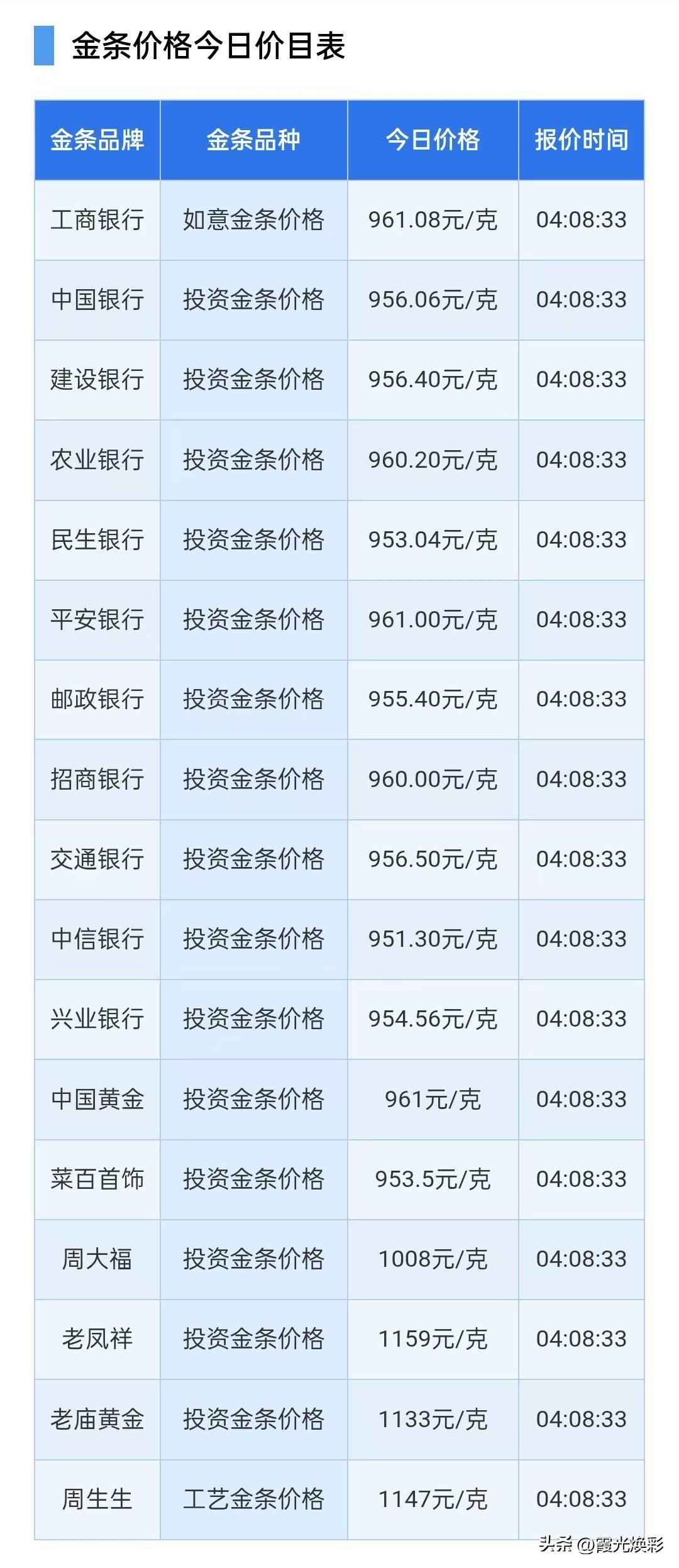 银行金条报价！

2026年8月11日，星期二，农历六月二十九。

先来了解一下