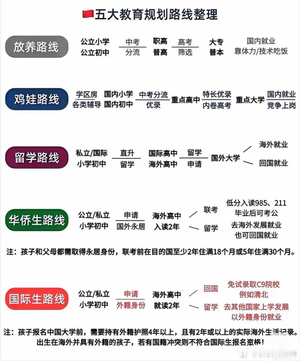 孩子教育的出路在哪里？ 