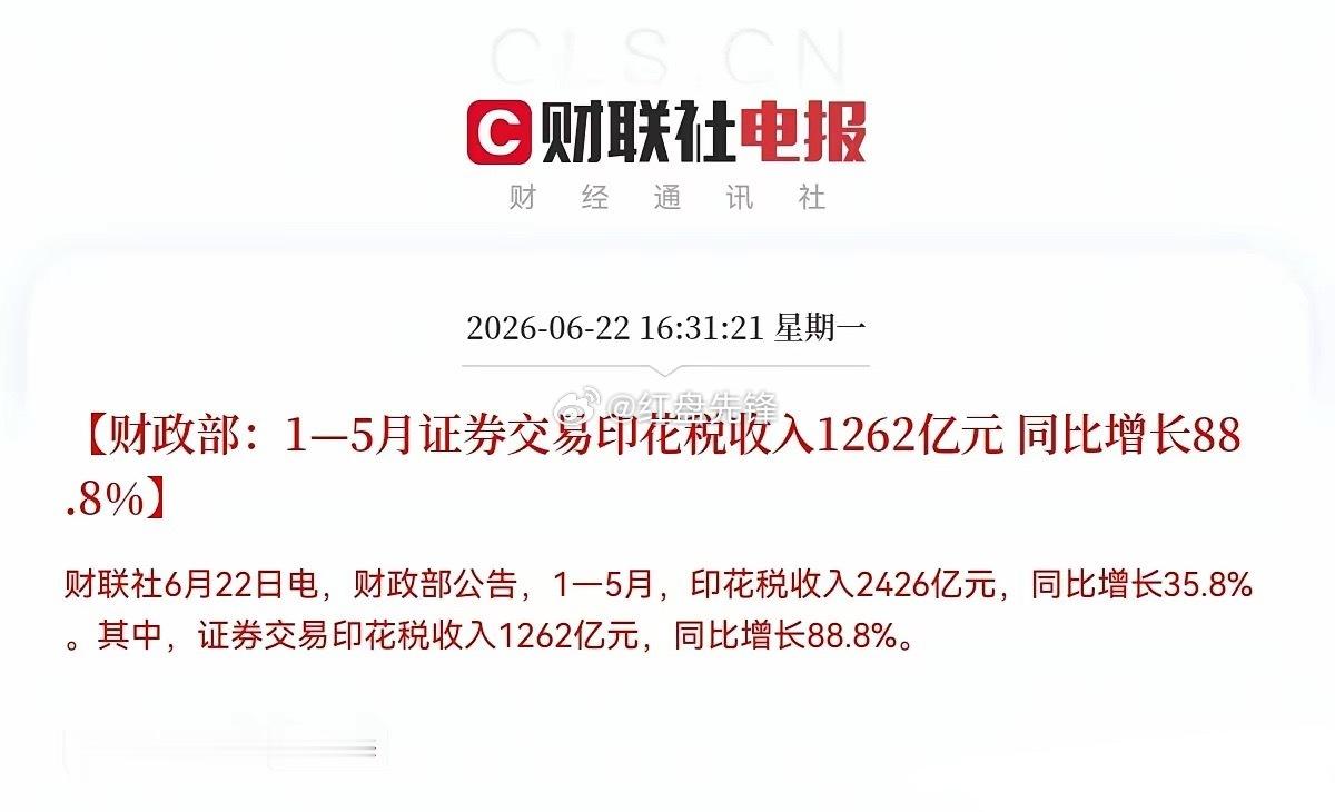 财政部最新数据出炉，1-5月证券印花税1262亿同比大增88.8%，占印花税总额