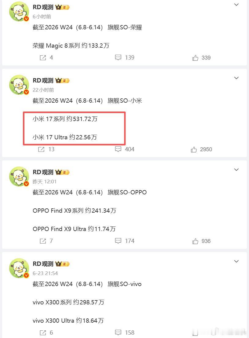 小米17系列其实卖得还不错，不说发布后头三个月，就说今年也卖了超过260万台。这
