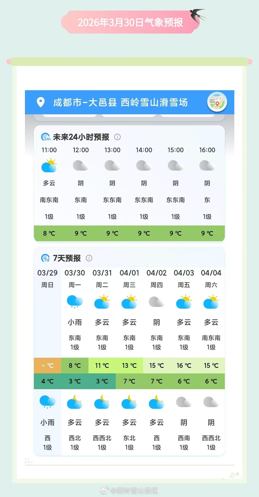 西岭雪山3月30日（周一）气象预报#西岭雪山 #