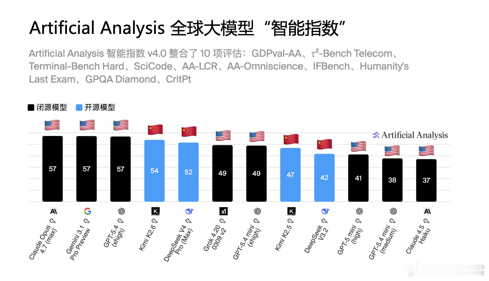中国AI“双子星”杀出重围，西方封锁者的如意算盘彻底碎了！国内AI圈近期传出一个