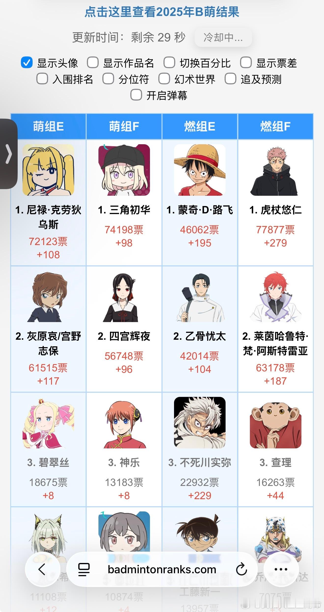 虎子这是要奔到八万去了啊……我以为昨天初音票就够高了 