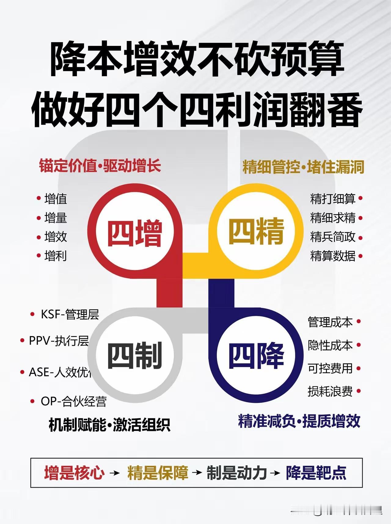 一个企业运营成败核心关键是什么?中小型精密零件厂若愿景是“3年内成为新能源汽车电