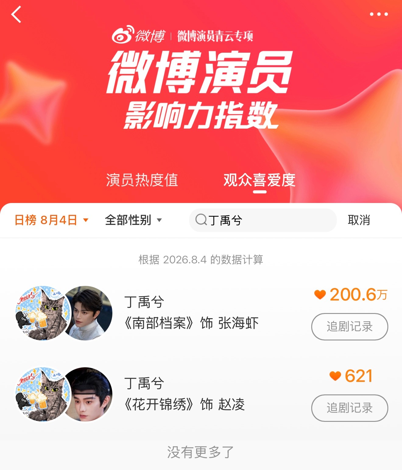 看到的来搜索丁禹兮投！张海虾 赵凌微博演员影响力指数星品  比音星品影响力新宣星