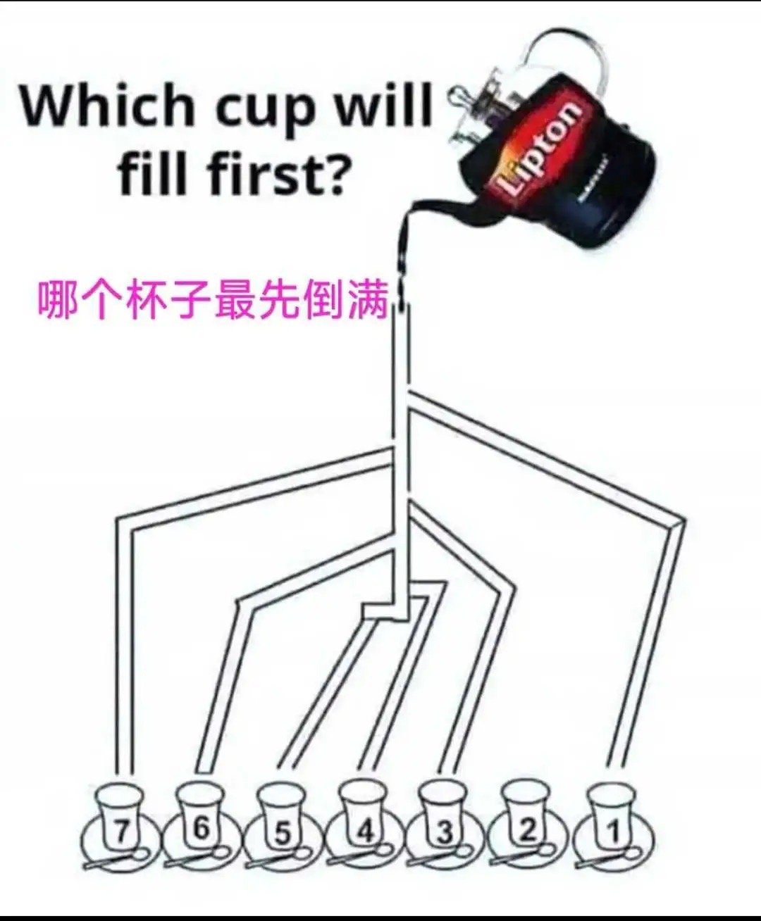 哪个杯子先倒满？[并不简单] ​​​