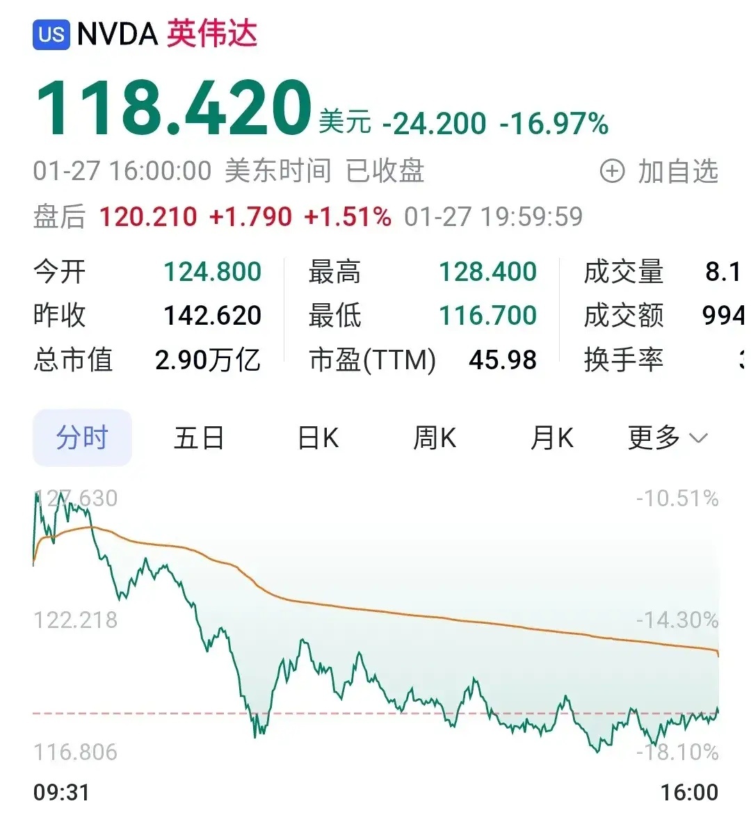 DeepSeek能否不再依赖高性能芯片  Deepseek对显卡等硬件需求较低，