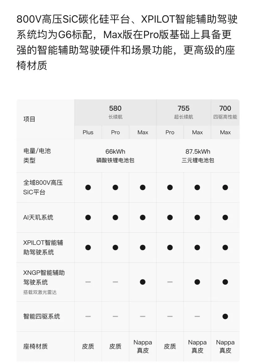 【小鹏G6全解析 】怎么选？一文看懂