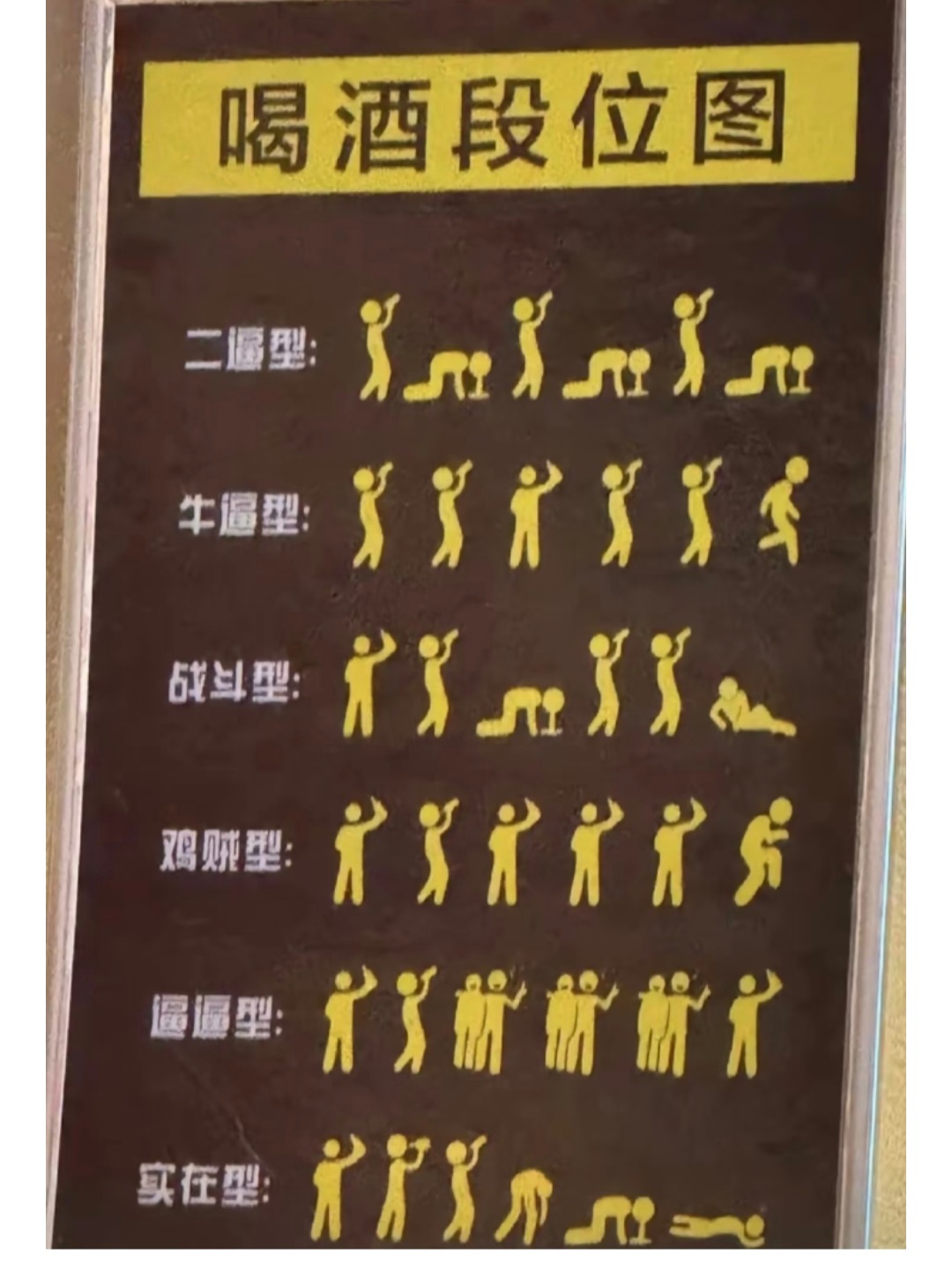 你是哪个型的？ ​​​