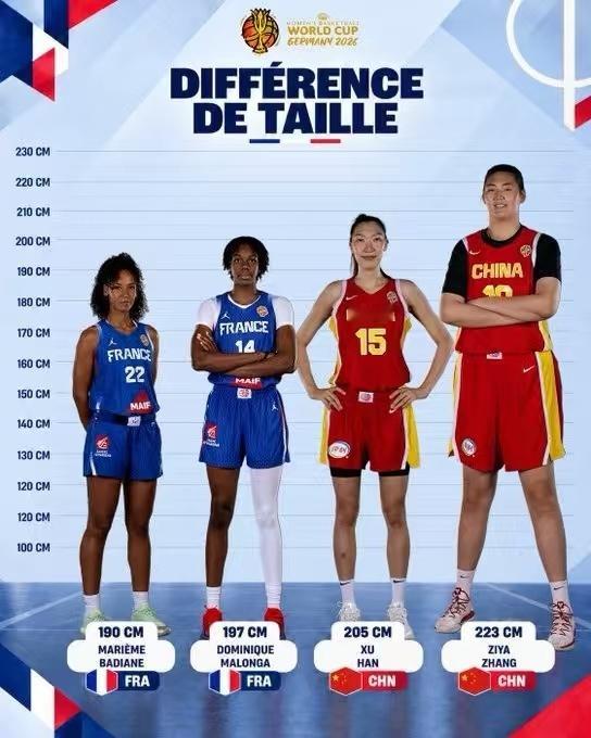 张子宇韩旭身高碾压法国内线女篮世界杯1/4决赛，法国女篮今晚和中国女篮相遇，赛前