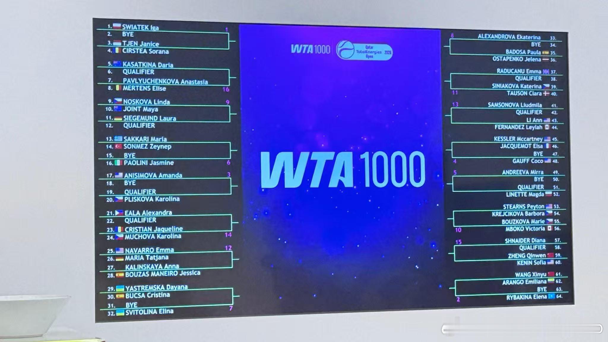 郑钦文复出首秀对阵肯宁 郑钦文vs肯宁！王欣瑜vs阿朗戈！WTA1000多哈网球