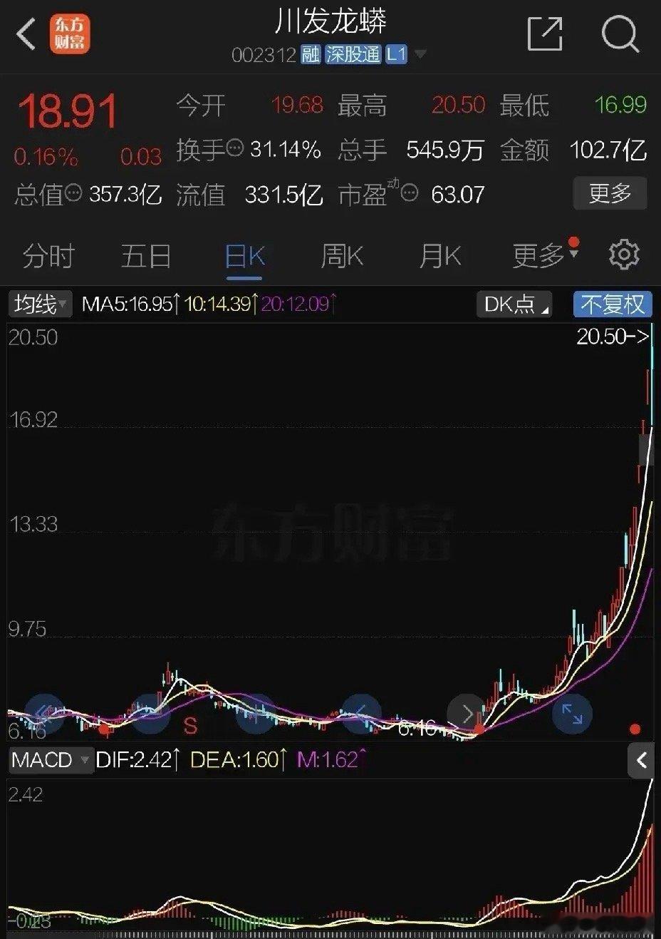 周五A股受高标股回落影响个股大面积下跌未收出11月开门红，虽短期杀伤力较强有一定