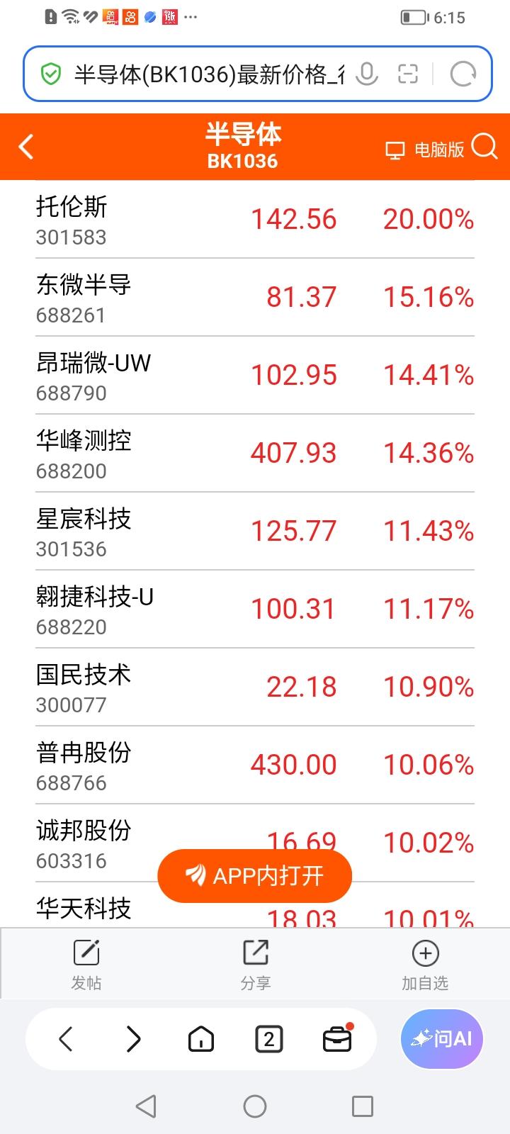 什么情况？今天地产股竟然敢和半导体抢赛道？这个苗头值得观察研究。
今天炙手可热的