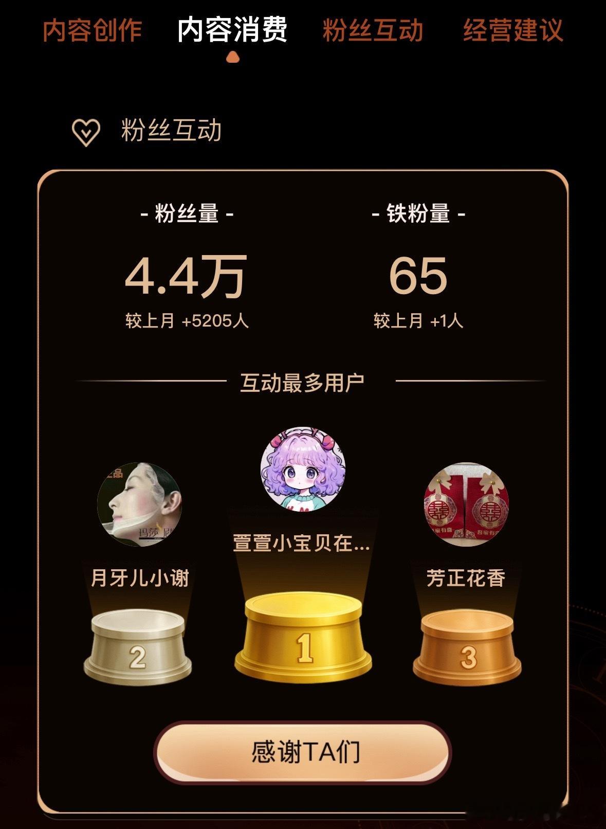 我的经营月报 大声表白我的互动TOP3宝藏粉丝  ，感谢你们一路陪伴~！每次互动
