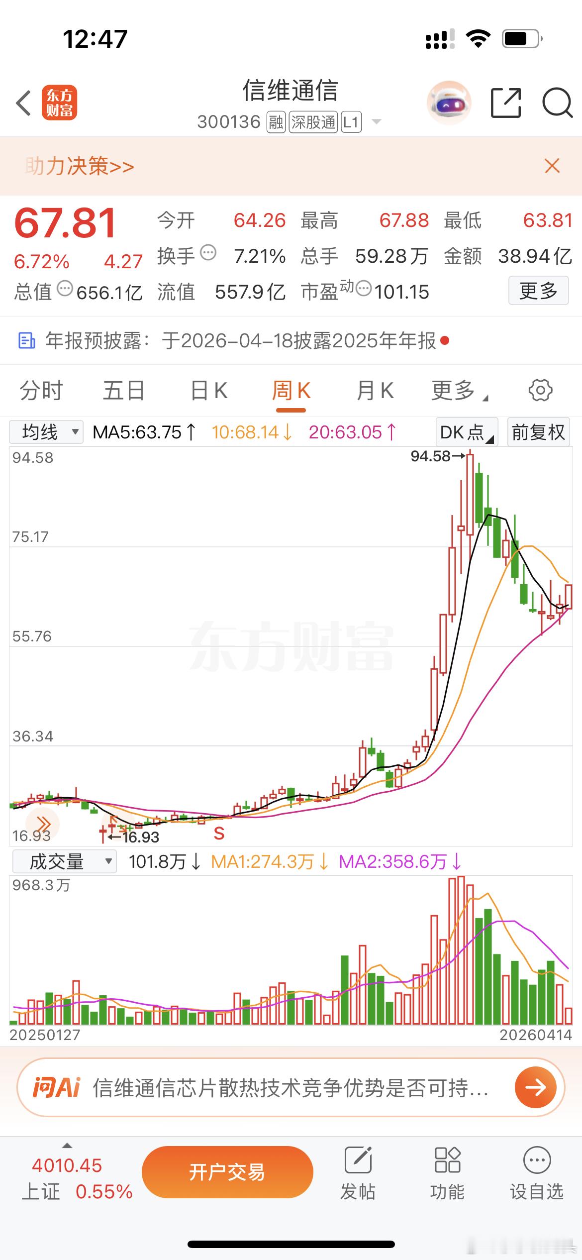 兄弟姐妹们$信维通信 sz300136$ 站稳了二十周有耐心的可以潜伏进去了，航