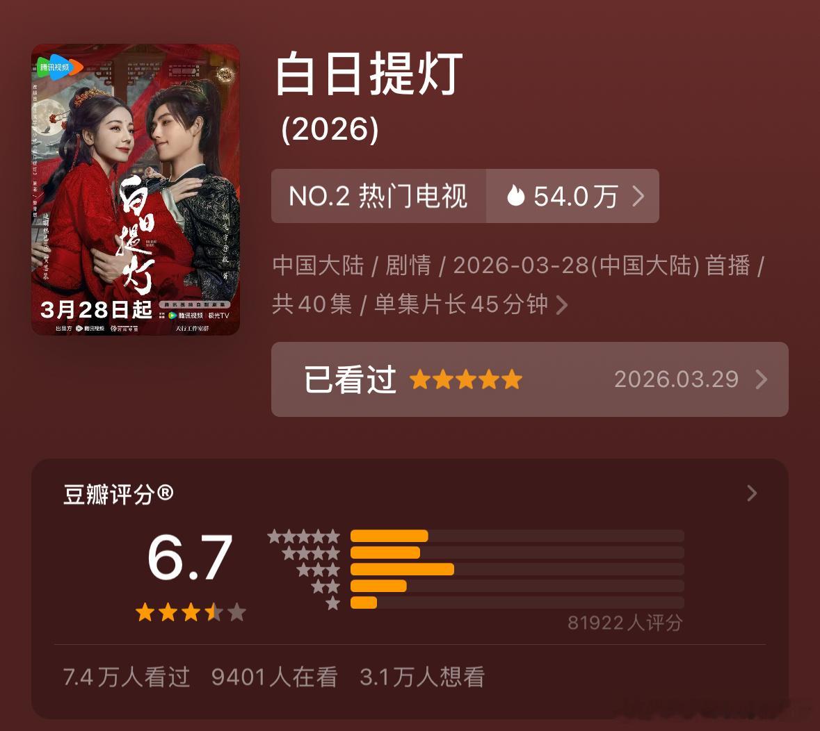 白日提灯豆瓣分数肯定低了，果然又见迪丽热巴分型。真相只有一个，豆瓣分数早就没有公