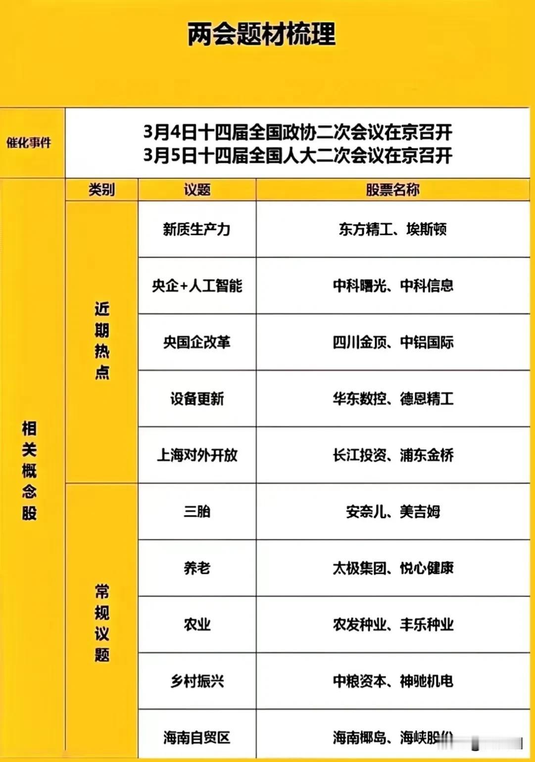 两会正召开，两会题材股早知道！