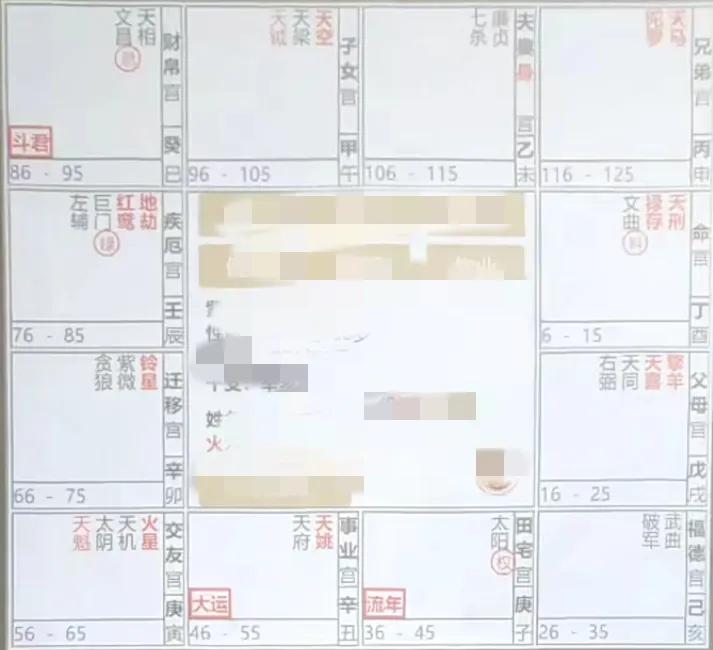 
紫微斗数流年命盘飞星四化解析00619-3：
流年事业宫，禄入流年迁移宫，忌入