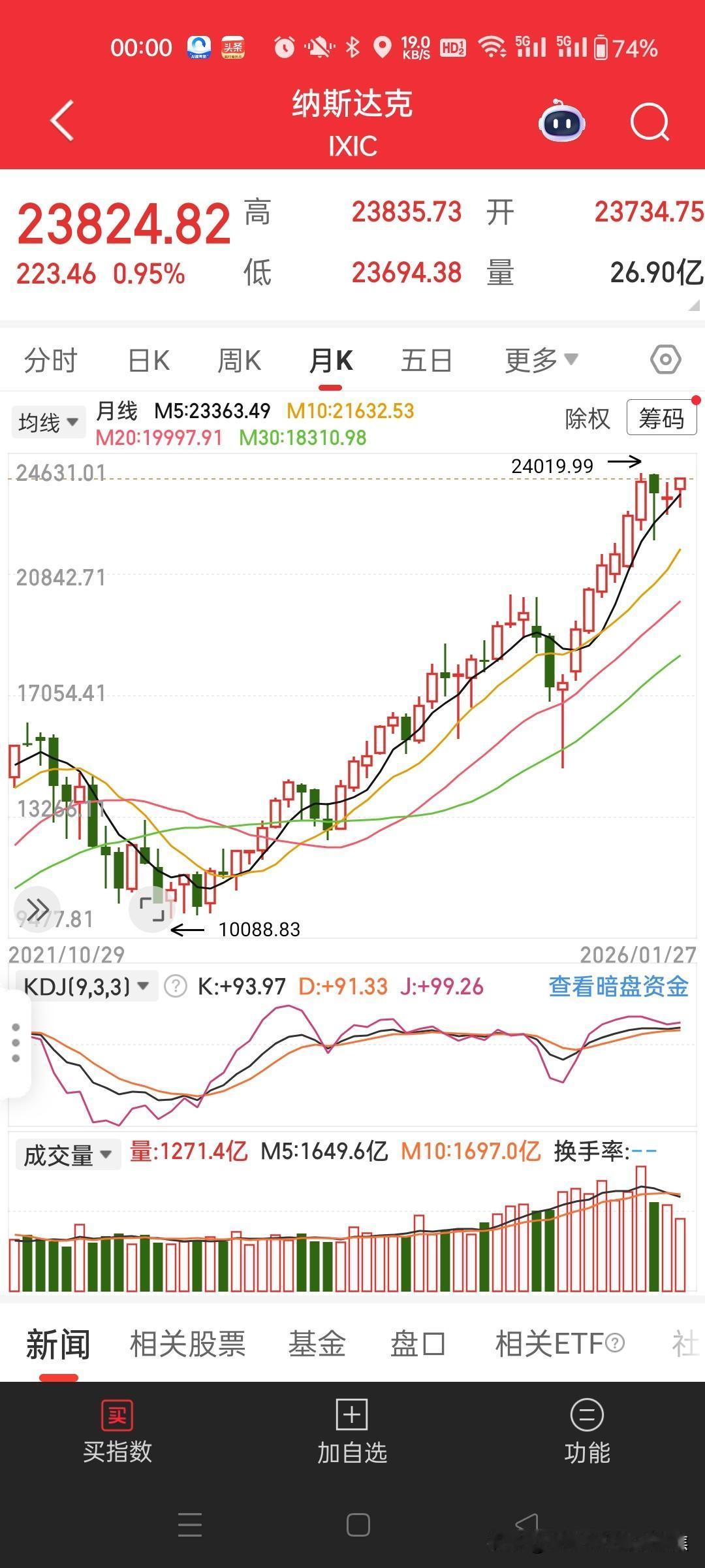 近期美股市场持续呈现板块轮动扩散特征，小盘股（以罗素2000指数为代表）和周期板