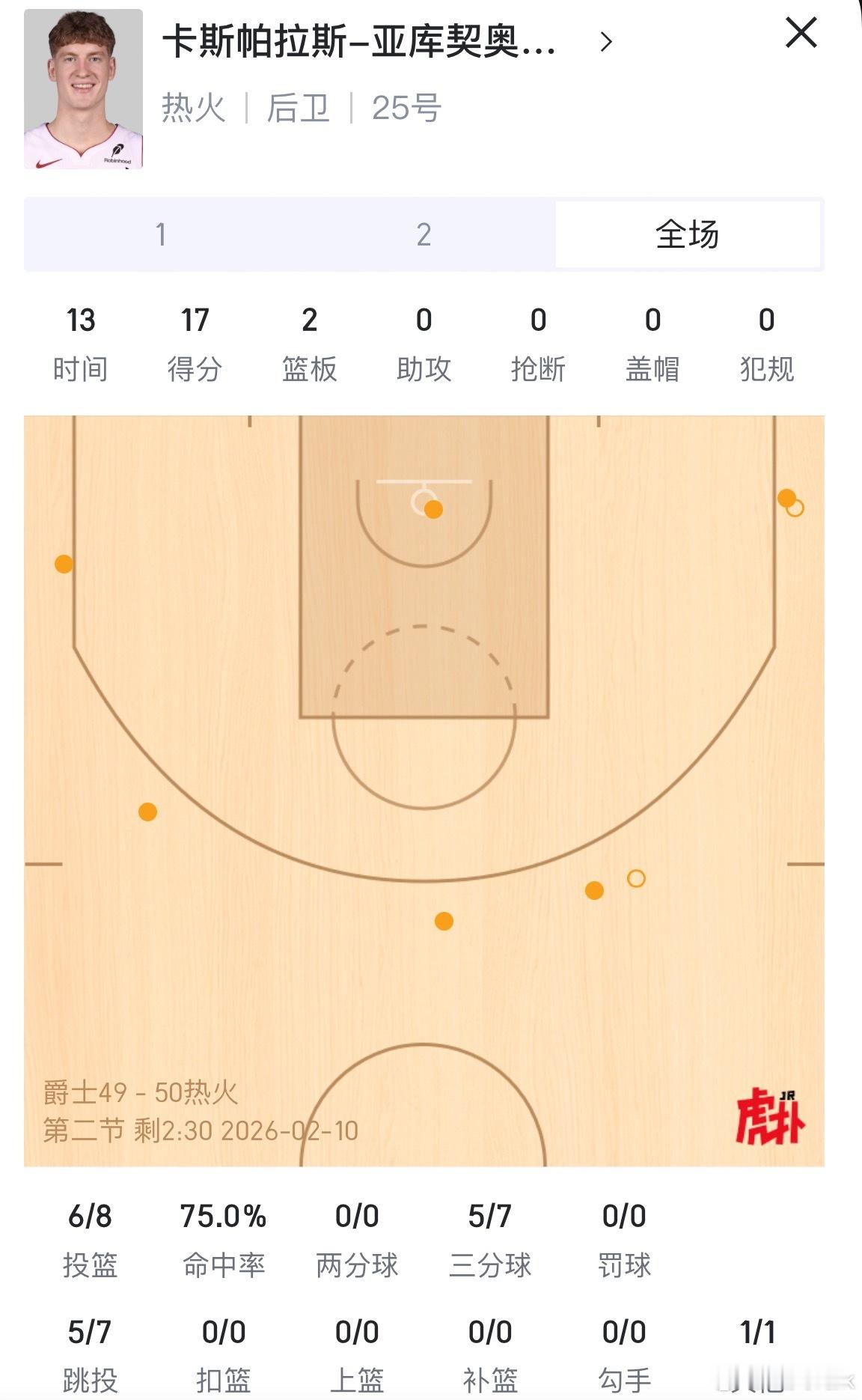 原来你才是隐藏的大腿！斯蒂芬-雅库！nba常规赛爵士vs热火