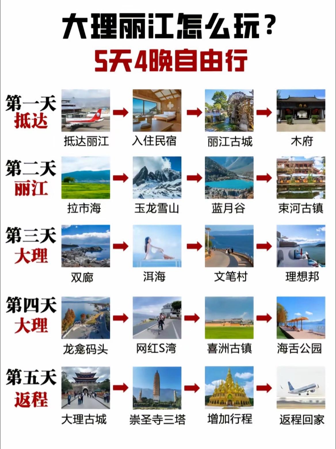 大理丽江五天自由行攻略。