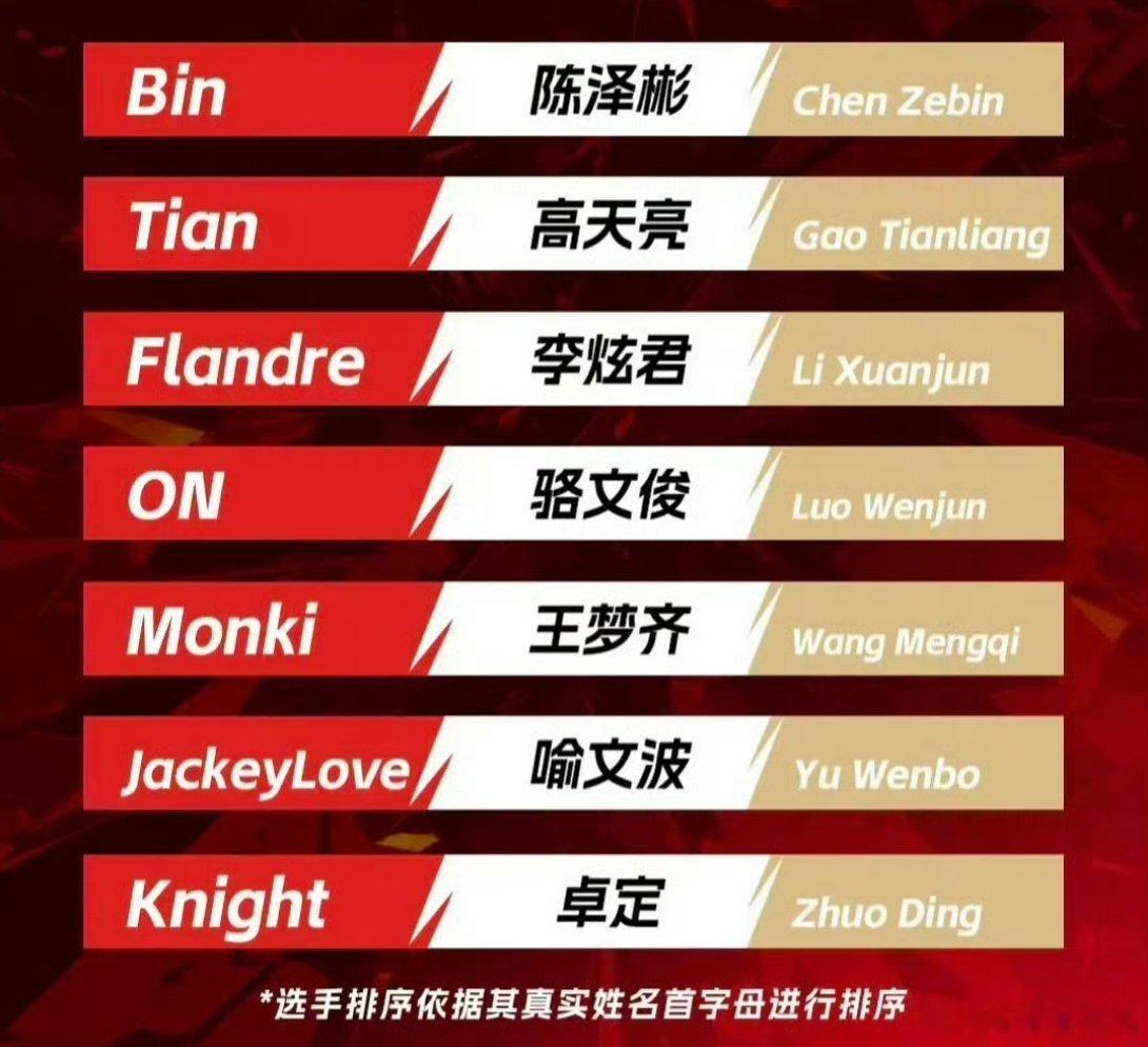 圣枪哥加盟BLG之后，电竞世界杯中国队的名额问题直接摆上台面了，按照ENC的规则