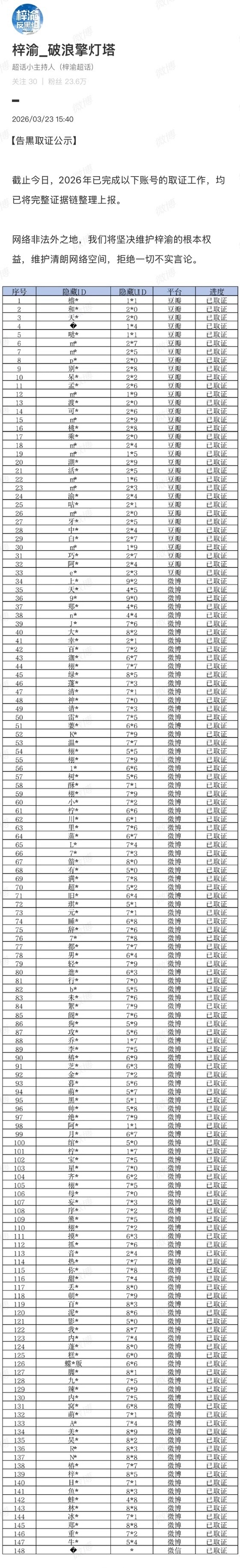 梓渝方取证公示，当你们还在吃梓渝删视频的瓜时，他已经告了很多人了！