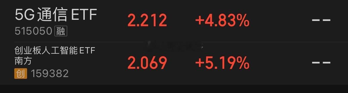 这两只ETF 里CPO占比都高达40%-50%，买不了CPO高价股的，也是一好选