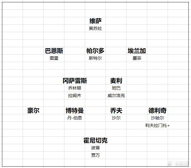 纽卡斯尔 纽卡斯尔的一个新时代，已经开启。这个夏窗，纽卡斯尔买人花了3亿英镑，世