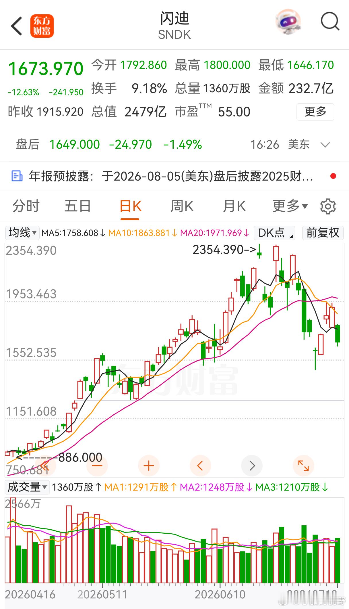 闪迪闪崩了。海力士无力了。 