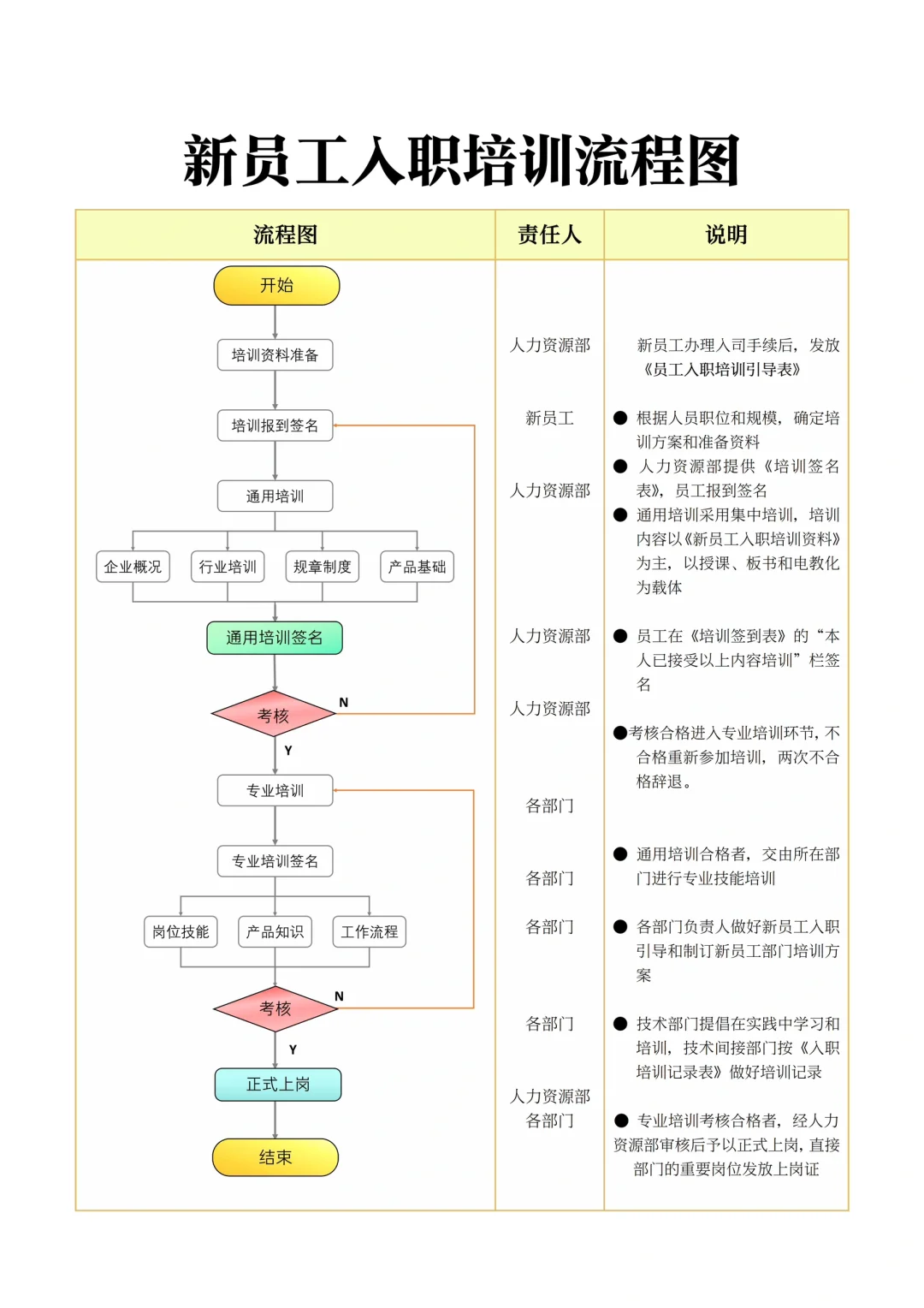 ✅新员工入职培训
