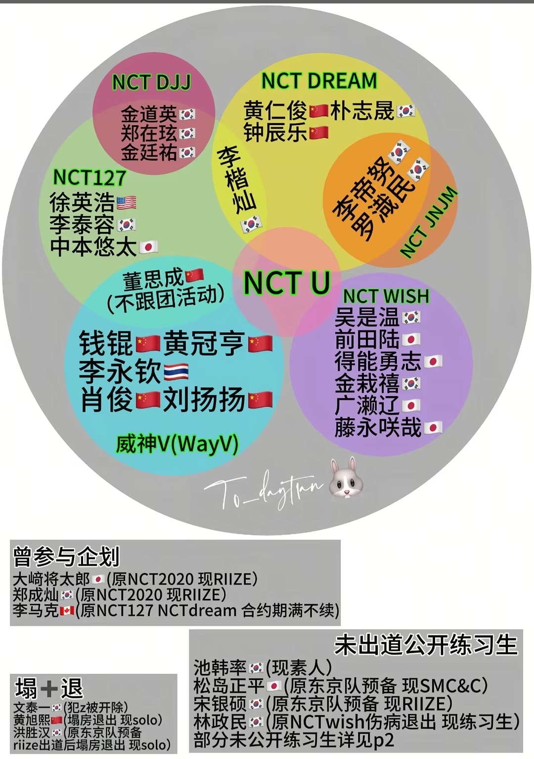 NCT原来这么多人[思考][思考] ​​​
