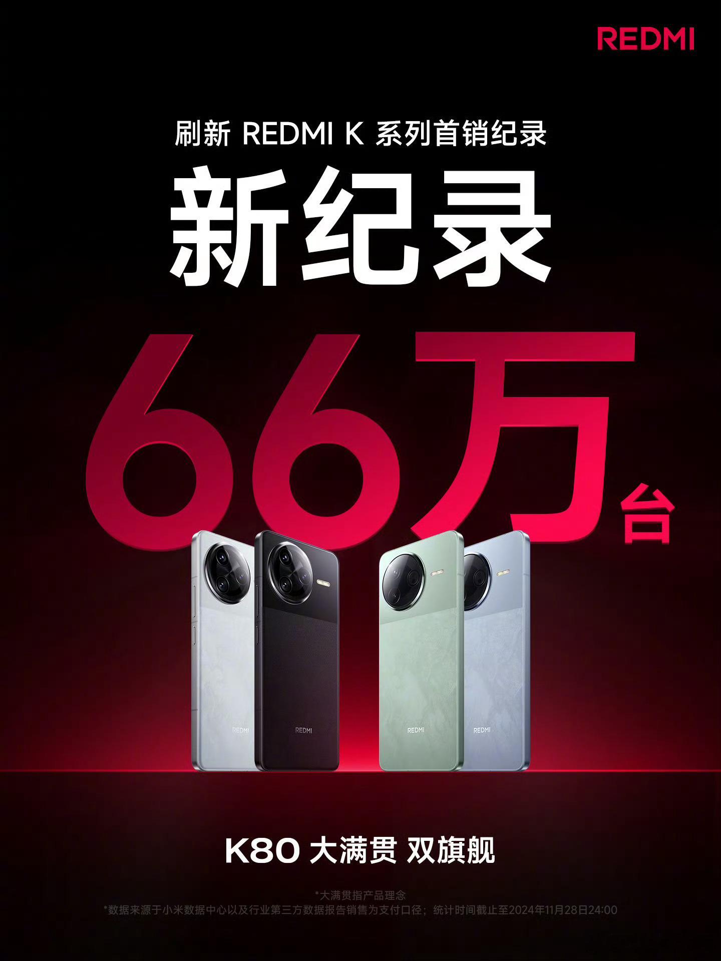 K80系列一天多就爆卖66万台，K80基本提前预定年度真香机，同档唯一的2K屏，