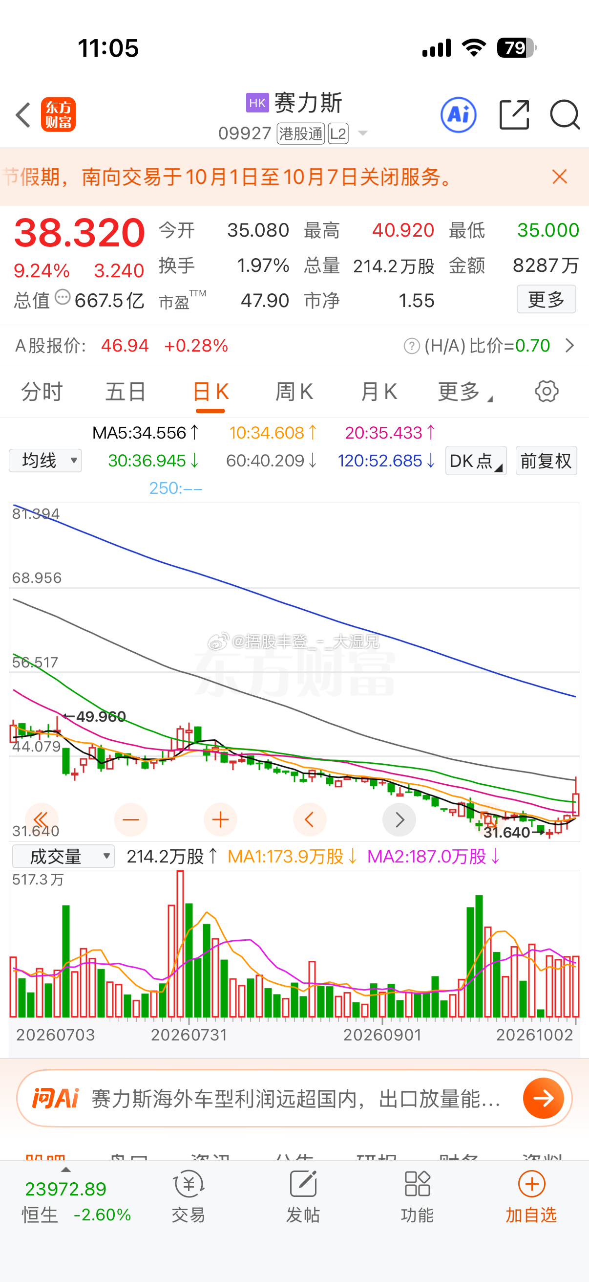 赛力斯也是好起来了，港股首当其冲财经赛力斯 ​​​