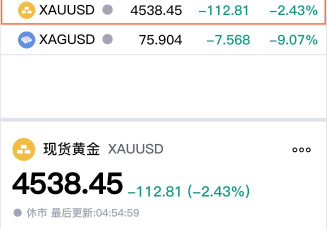 今日是周六，
本周五现货黄金
收盘于4538.45美元/盎司，
较上一日暴跌11