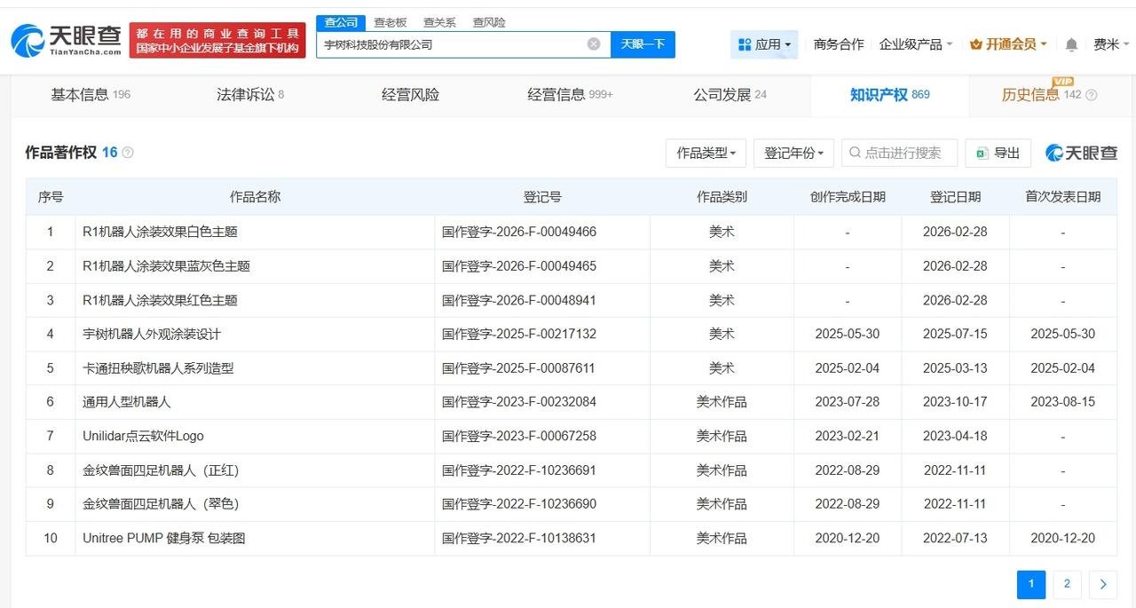 宇树科技登记R1人形机器人关联作品著作权
天眼查知识产权信息显示，近日，宇树科技