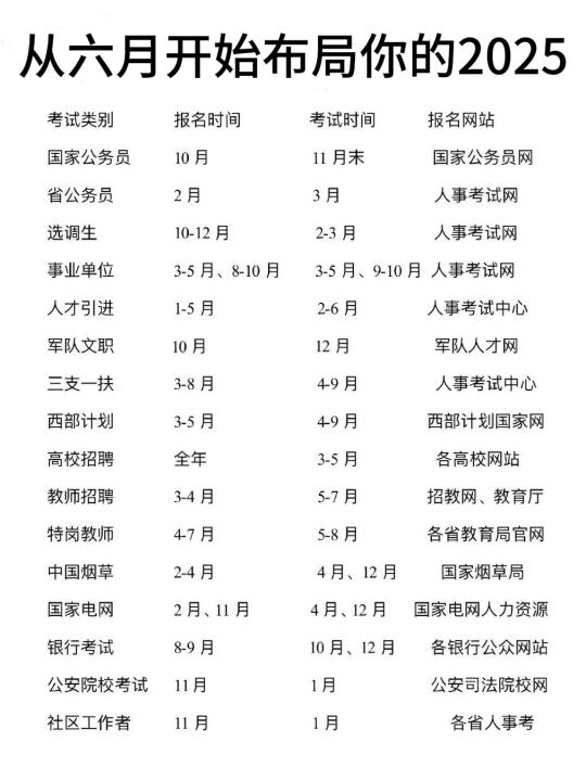从六月开始布局你的2025吧！