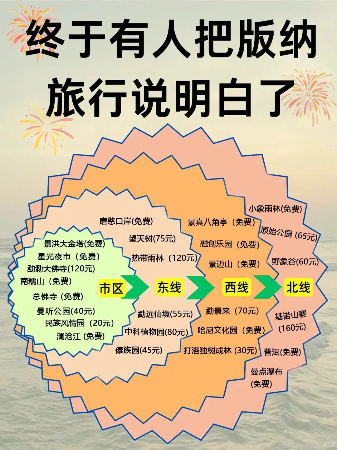 西双版纳旅游攻略❤熬夜整理的不要错过哦