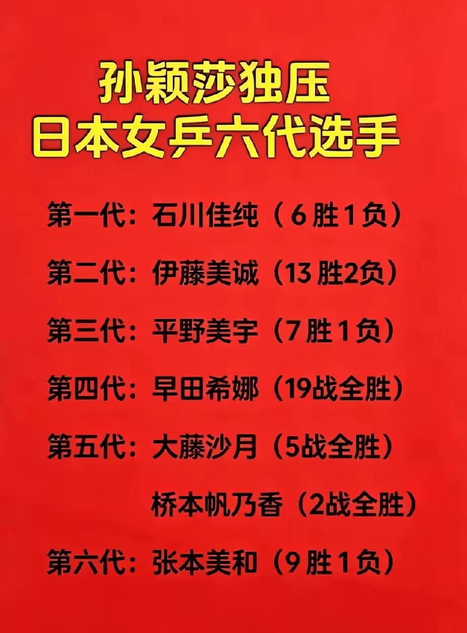 感谢网友分享莎莎抗日战绩，日本连续六代乒乓选手，都无法翻越莎莎这座高山，只能高山
