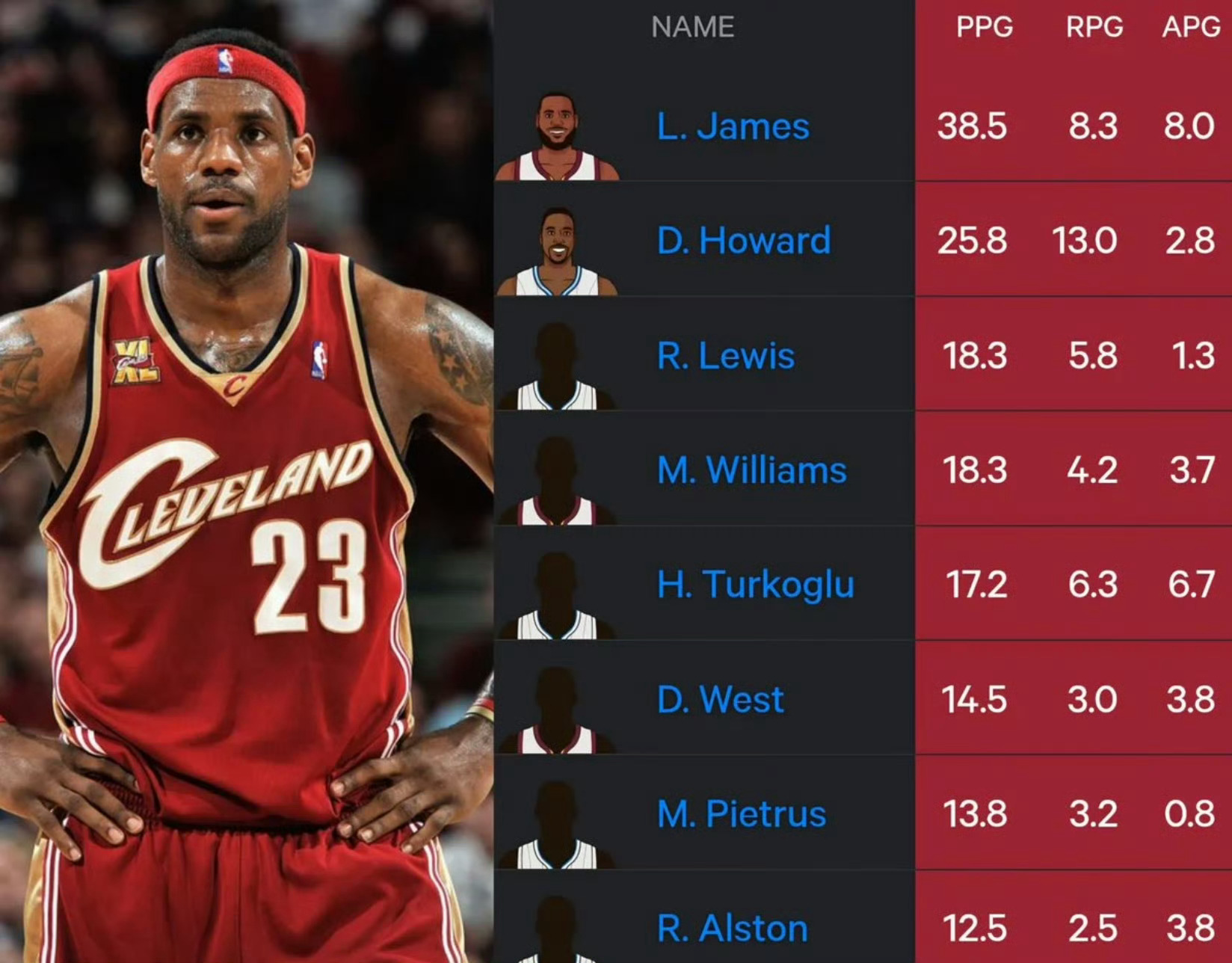 骑士詹姆斯nba 那年他双手叉腰，只有24岁。 ​​​