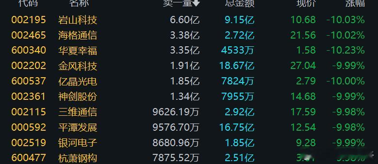 过去一周非常疯狂。周一，商业航天继续加速，周二板块大阴，随后周三资金继续炒作AI