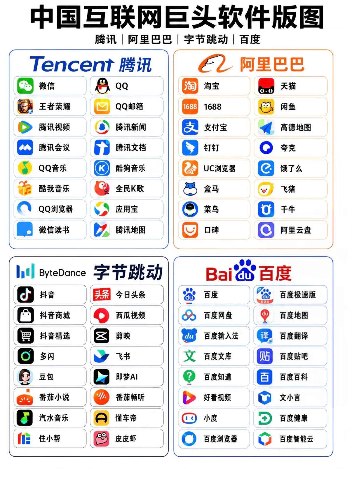 我们手机app被这四家互联网公司垄断了，这么一对比，百度好像老年人。 ​​​
