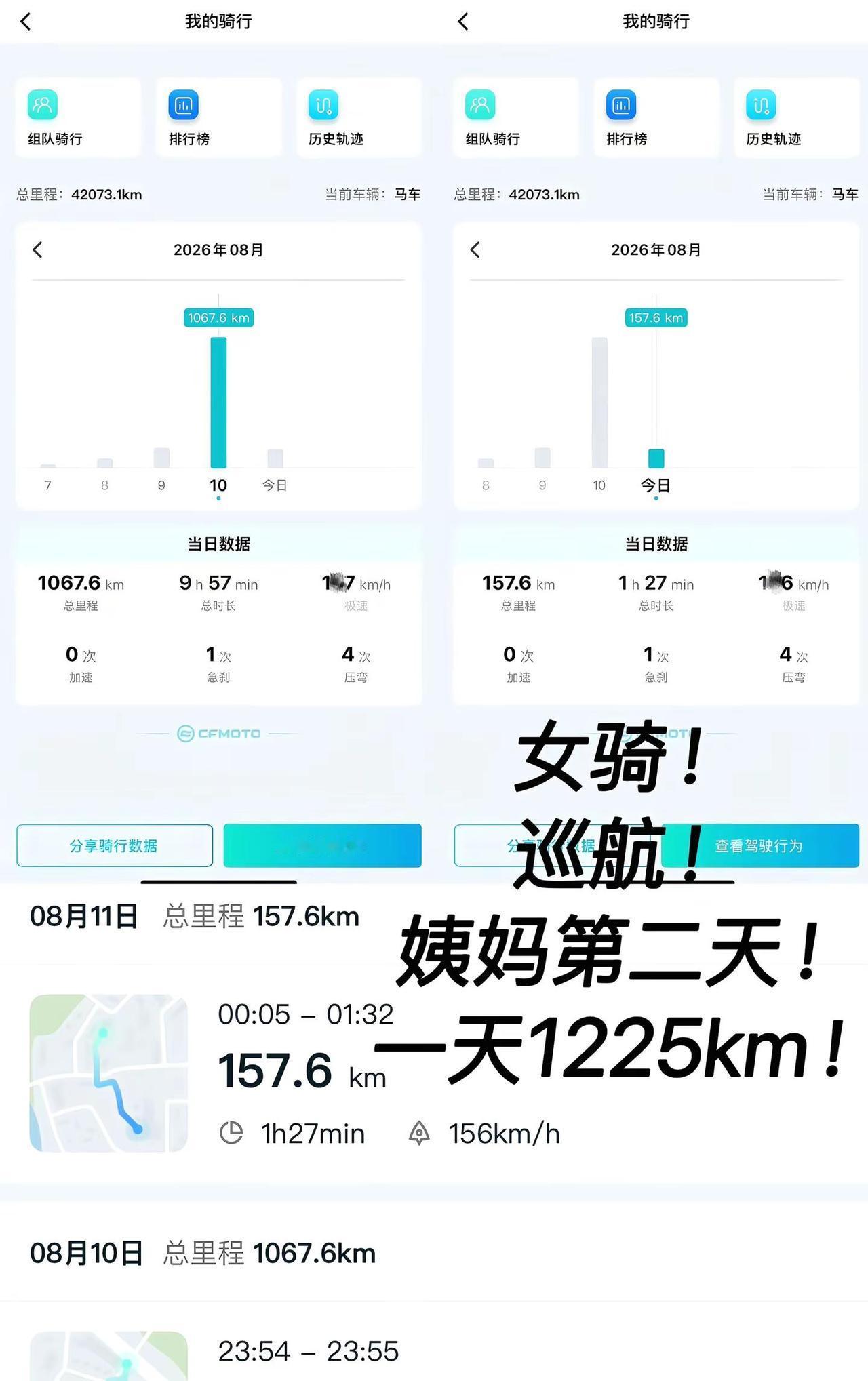 战绩可查!!千里马再次上线女骑 巡航 摩旅 复古