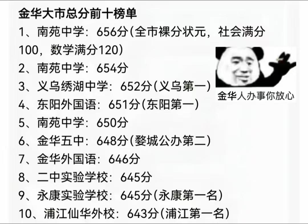 金华中考出分了！
昨晚就有显示为卢**同学的成绩在各个社交平台广泛传播，该同学考