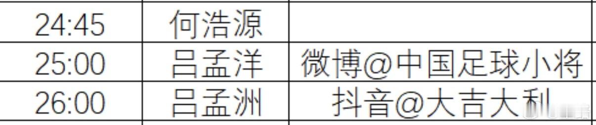 今夜，三名中国足球小将 留洋西班牙球员出战！凌晨1:00，V+岛上有画面解说老二