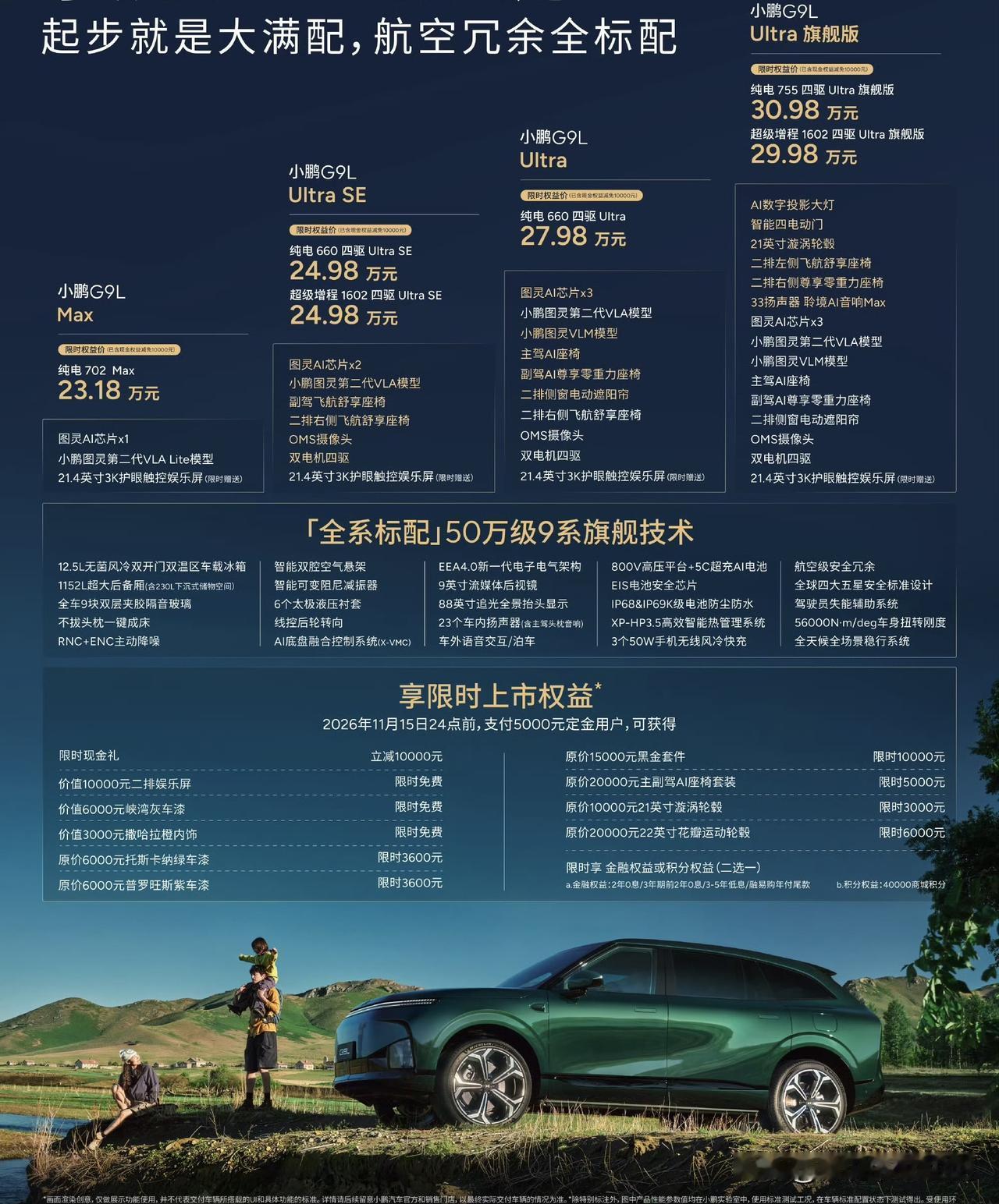 小鹏G9L这价格咋样？

全系23.18万元-30.98万元。
其中，纯电版4个