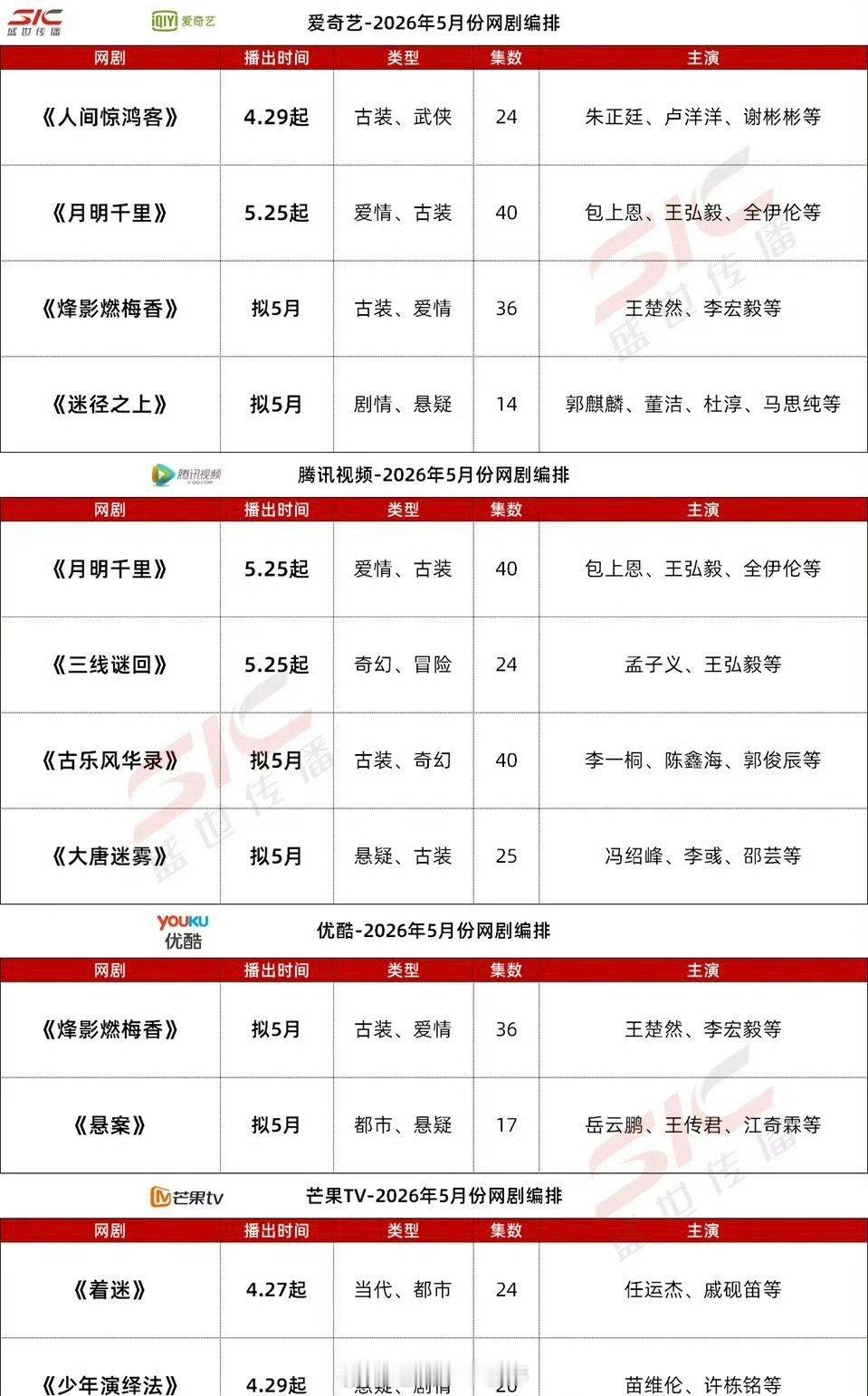 5月各大平台新剧排播：包上恩、王弘毅《月明千里》王楚然、李宏毅《烽影燃梅香》孟子