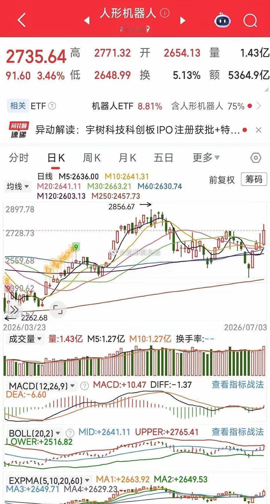机器人概念不可能会出现像上一波那样的大行情，那时候所有的真真假假只要搭上机器人概
