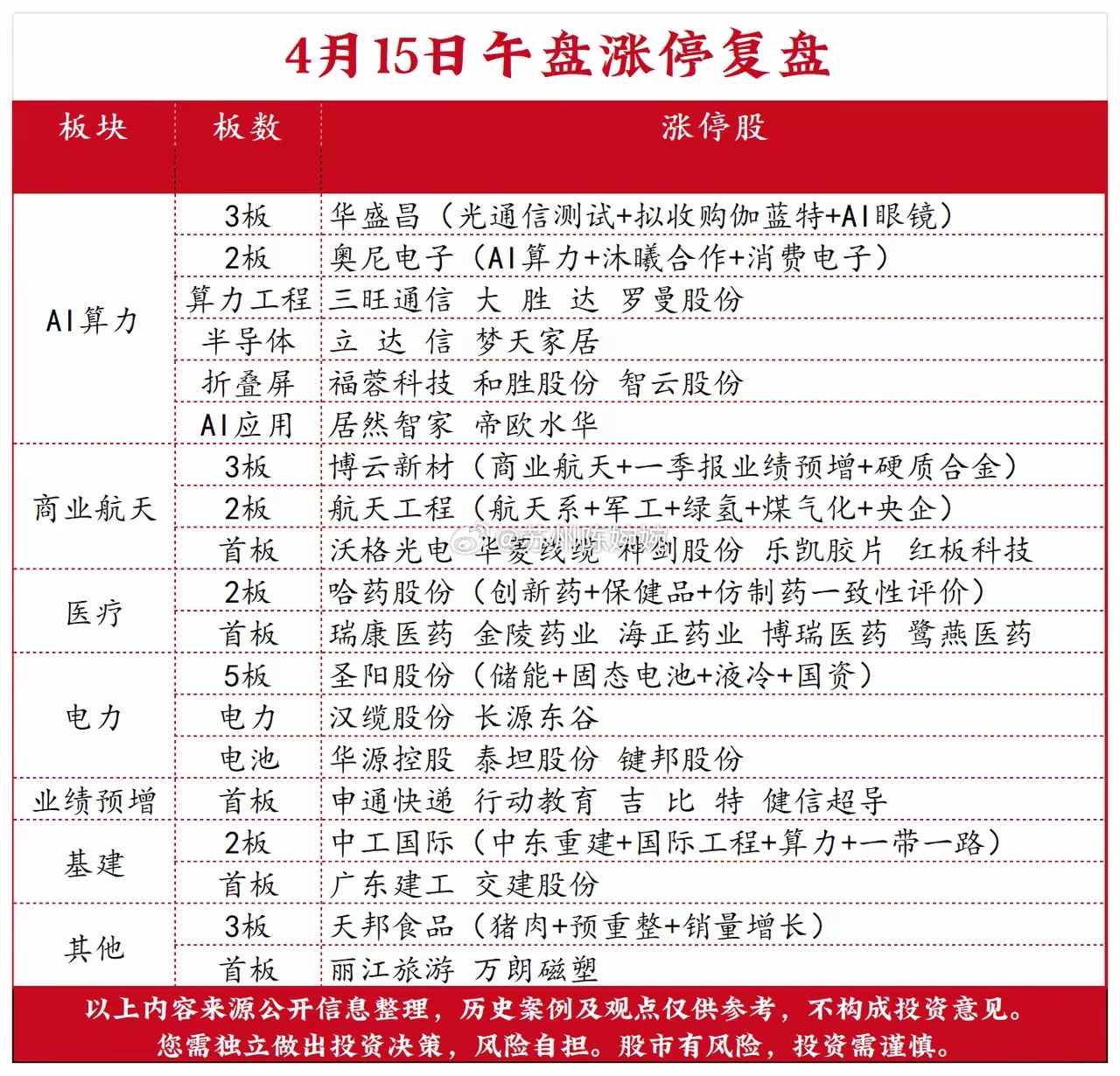 4月15日午盘涨停强势板块复盘 